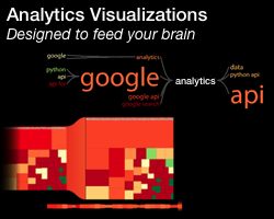 Analytics Visualizations