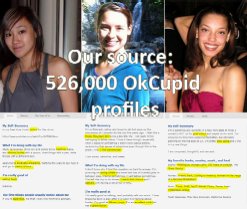 OK Cupid Profiles