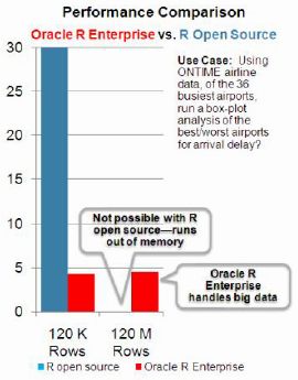 Oracle R Enterprise and R Open Source