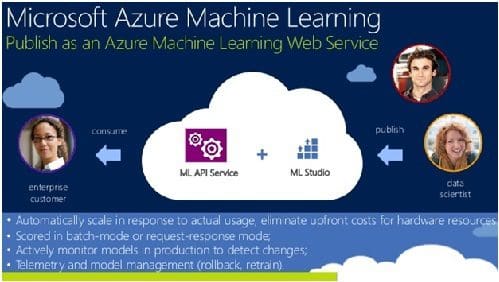 Why Azure ML is the Next Big Thing for Machine Learning?