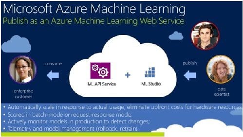 Microsoft Azure Machine Learning