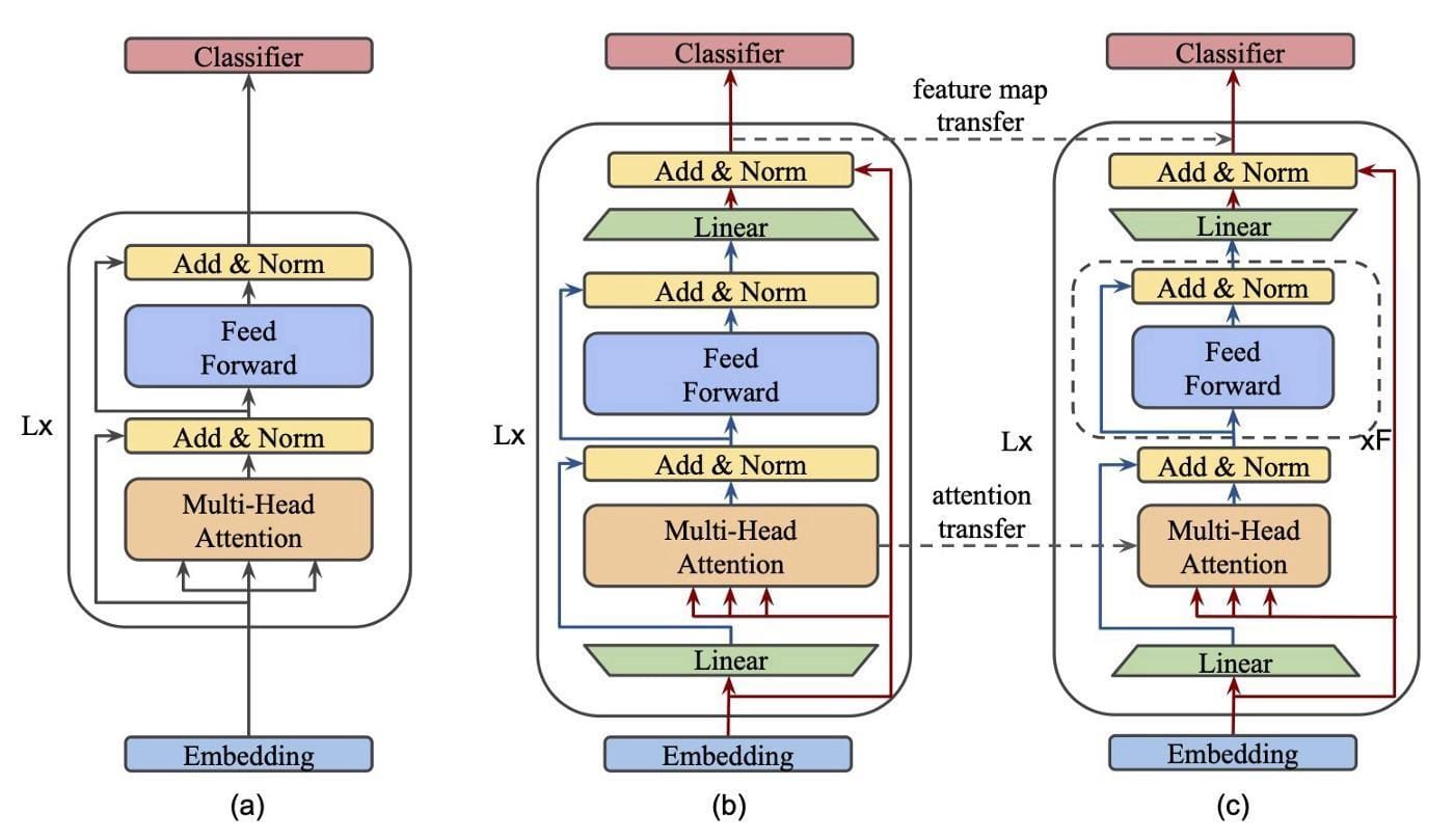 8 Innovative BERT Knowledge Distillation Papers That Have Changed The Landscape of NLP