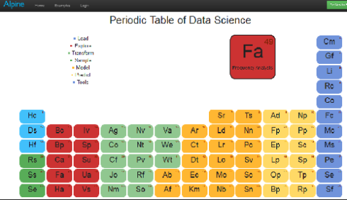 Alpine Data Science Periodic Table