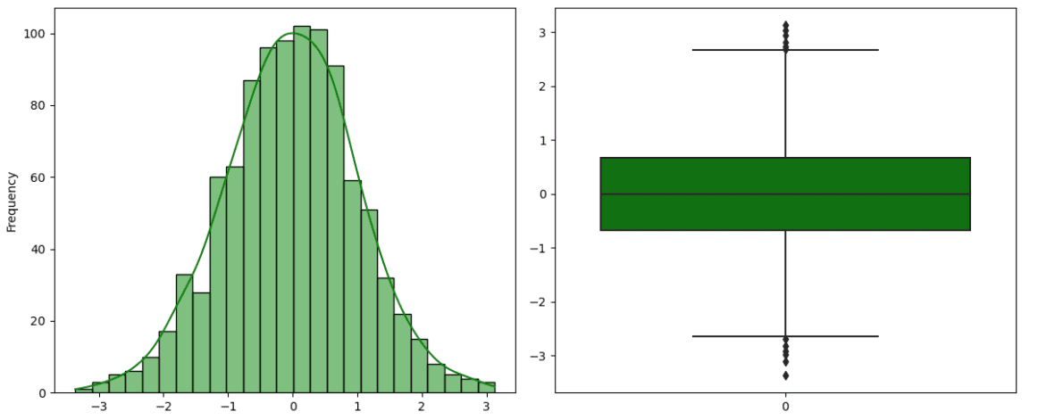 Statistics in Data Science: Theory and Overview