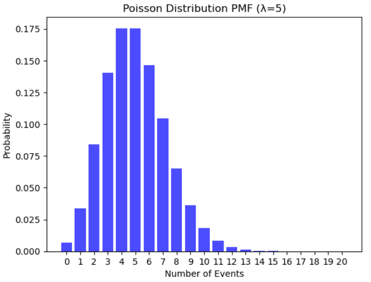 Statistics in Data Science: Theory and Overview