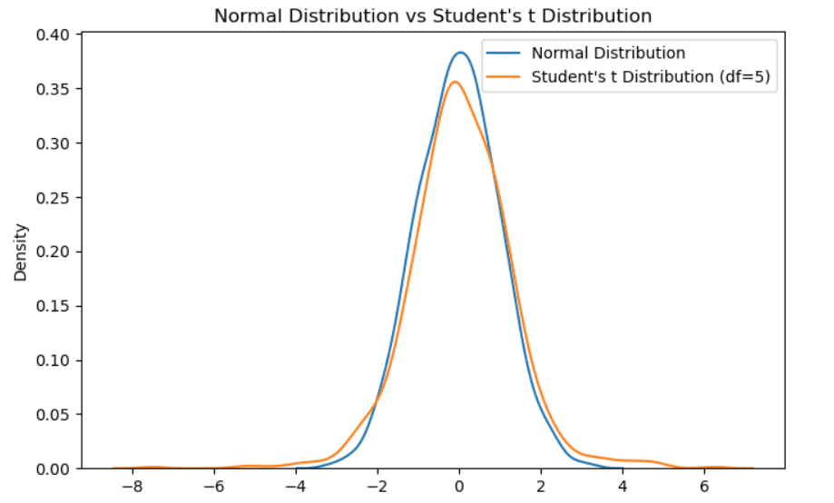 Statistics in Data Science: Theory and Overview
