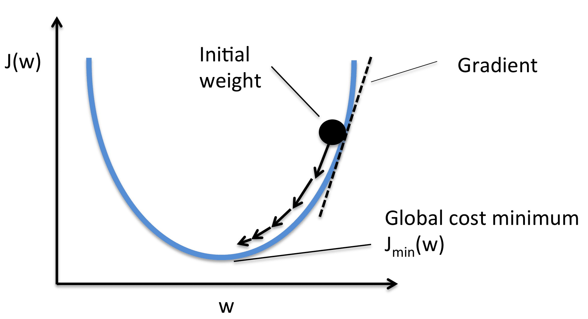 Linear Regression from Scratch with NumPy