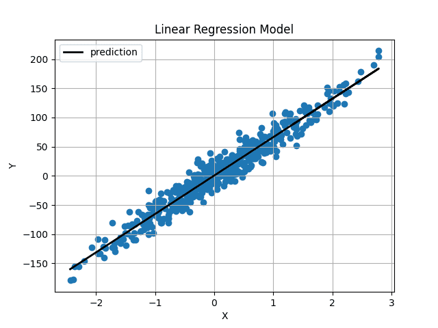 Linear Regression from Scratch with NumPy