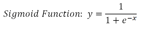 Classification Metrics Walkthrough: Logistic Regression with Accuracy, Precision, Recall, and ROC