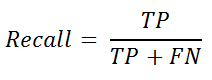 Classification Metrics Walkthrough: Logistic Regression with Accuracy, Precision, Recall, and ROC
