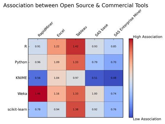 associations-open-source-commercial-data-mining-tools