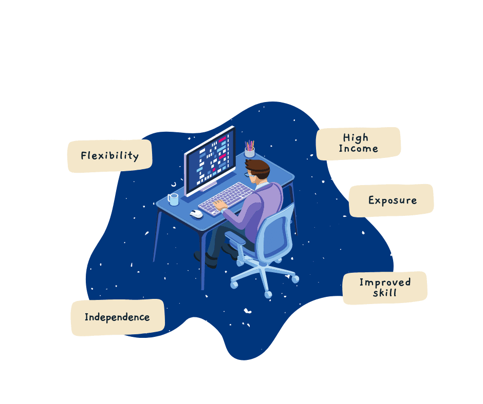 The High Paying Side Hustles for Data Scientists