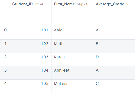 4 Ways to Rename Pandas Columns