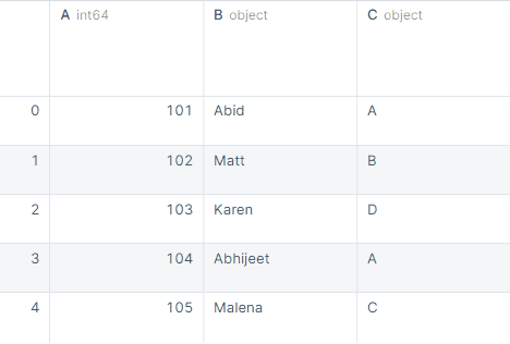 4 Ways to Rename Pandas Columns