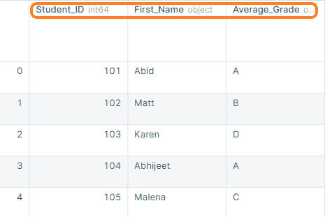 4 Ways to Rename Pandas Columns