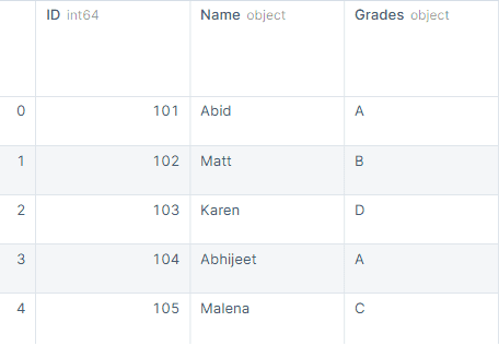 4 Ways to Rename Pandas Columns