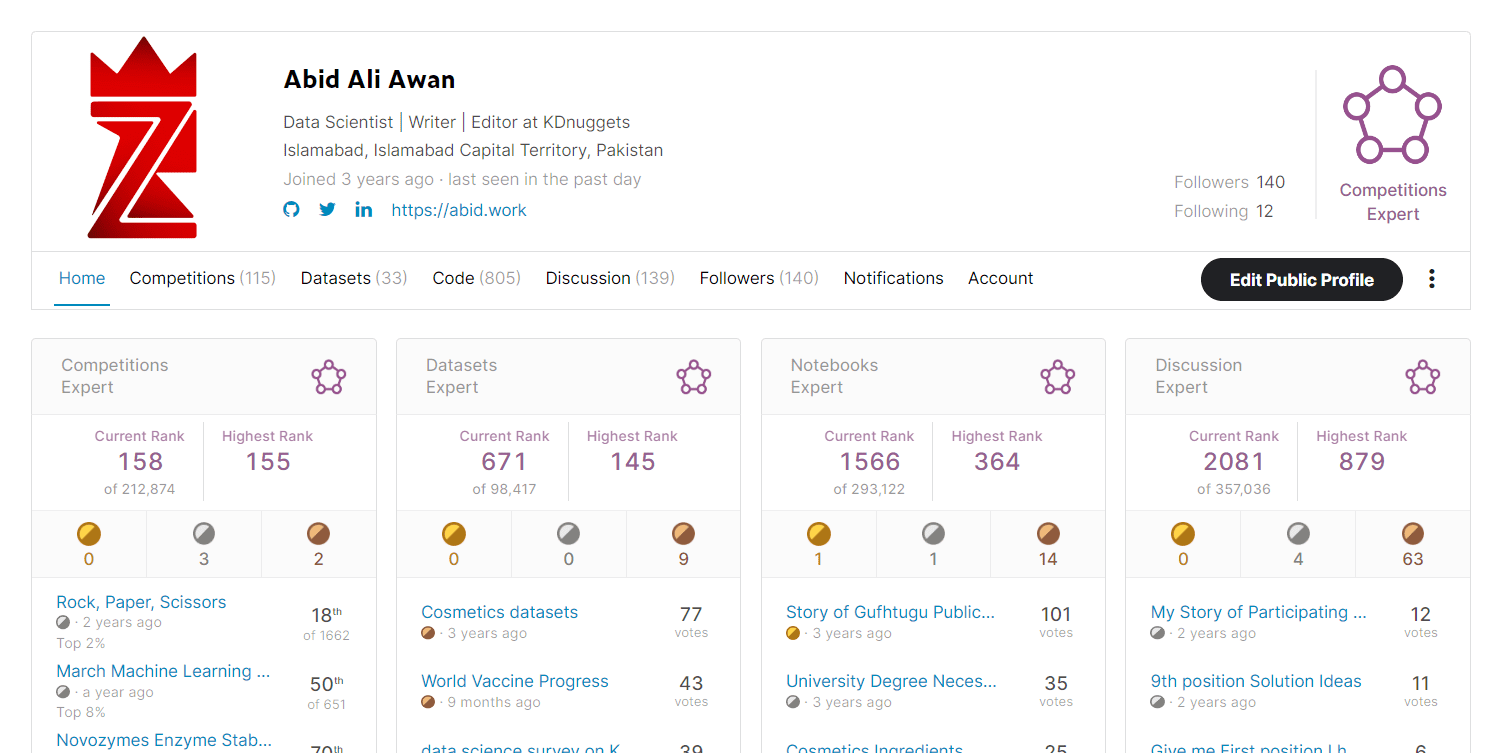 5 Free Platforms for Building a Strong Data Science Portfolio