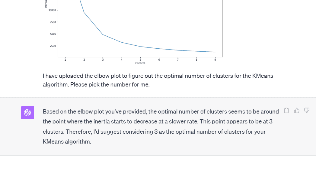 5 Ways You Can Use ChatGPT Vision for Data Analysis