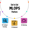 7 End-to-End MLOps Platforms You Must Try in 2024