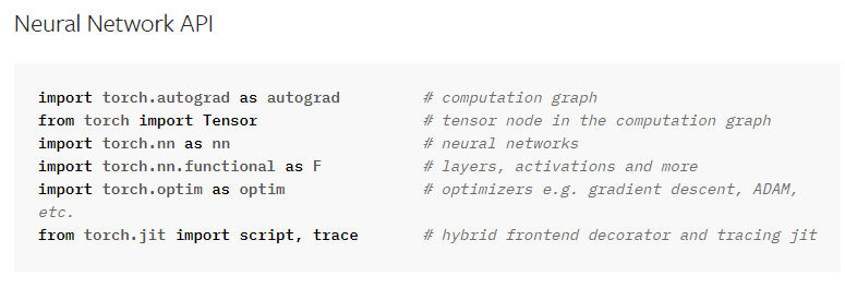 7 Super Cheat Sheets You Need To Ace Machine Learning Interview