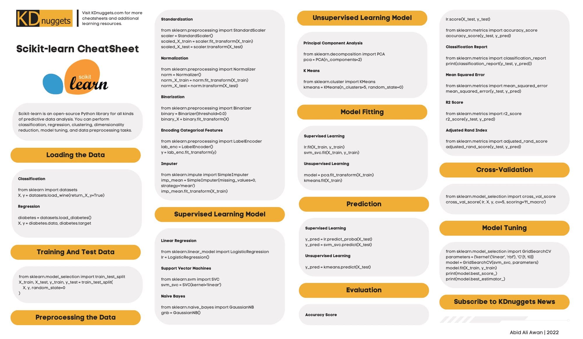 7 Super Cheat Sheets You Need To Ace Machine Learning Interview
