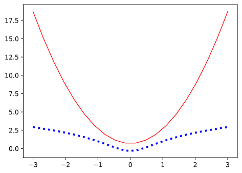 Should I Learn Julia?
