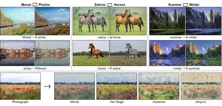 Bi-Directional Image Transformations with Deep Learning
