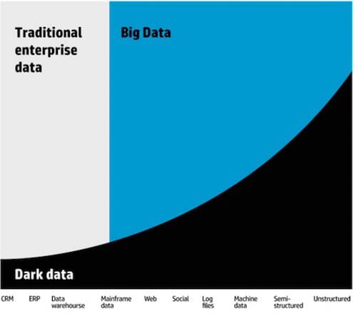 big-data-dark-data