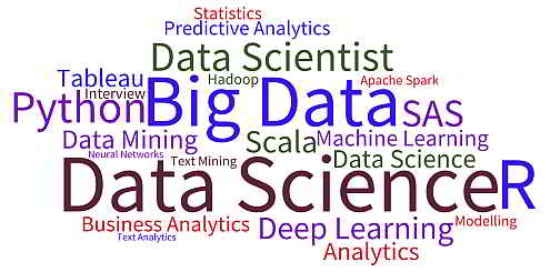Blogs-data-science-big-data-analytics