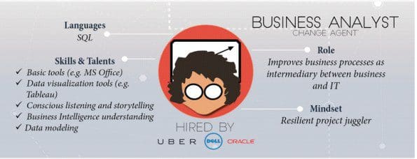 business-analyst-infographic