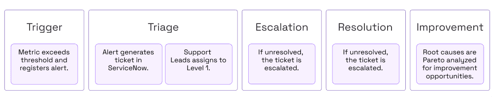 A Playbook to Scale MLOps