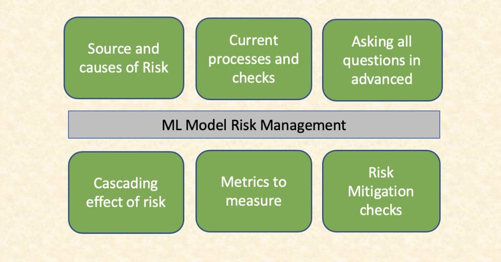 Risk Management Framework for AI/ML Models