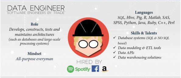data-engineer-infographic