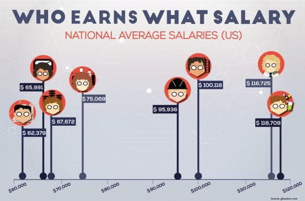 data-industry-salary