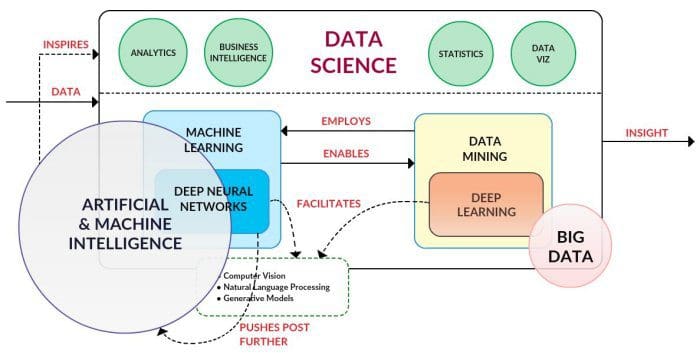The Data Science Puzzle, 2017