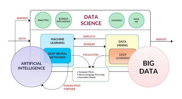My take on data science
