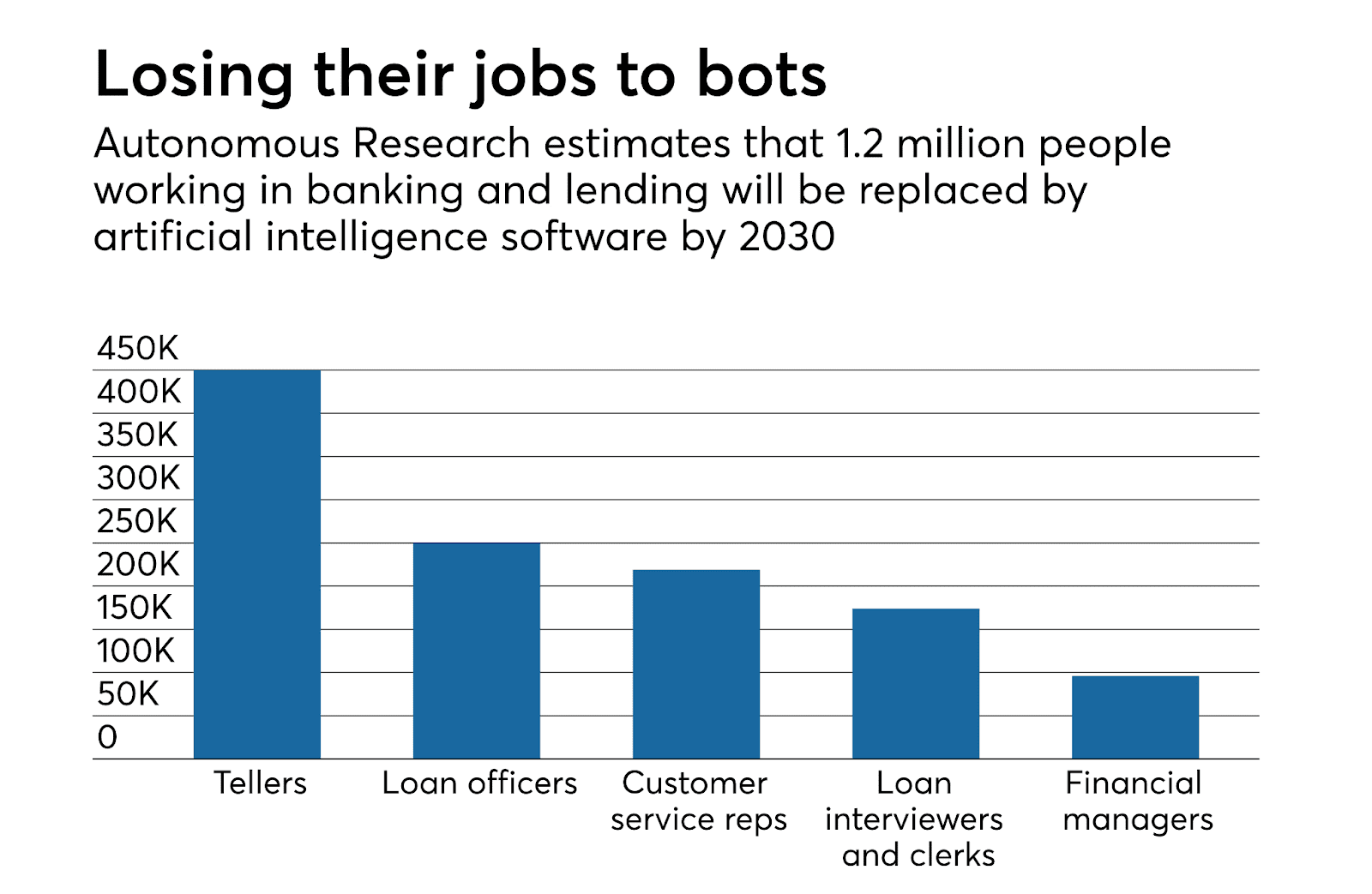 What Are The Downsides of AI Advancement?