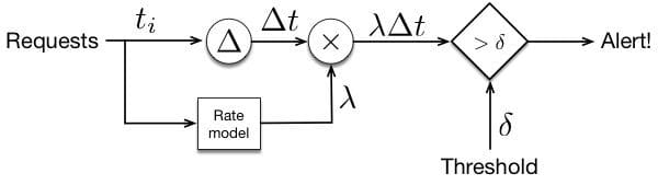 Response Model Figure 2