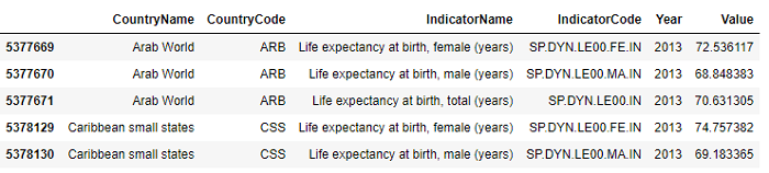 Folium Life Expectancy