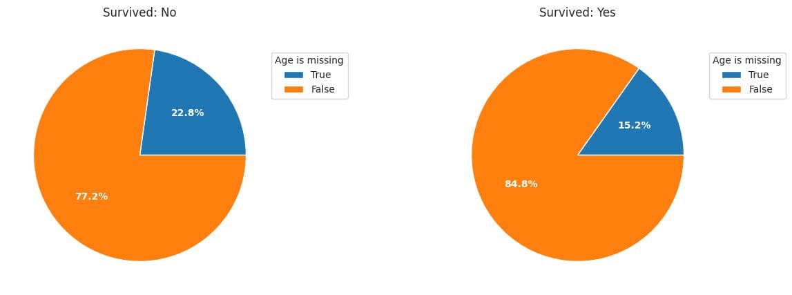 Exploratory Data Analysis Techniques for Unstructured Data