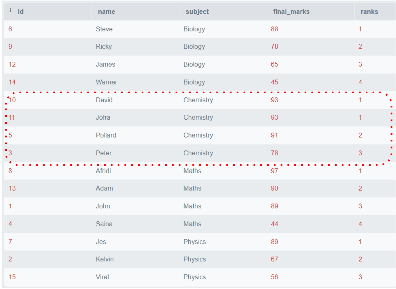 In-Database Analytics: Leveraging SQL's Analytic Functions