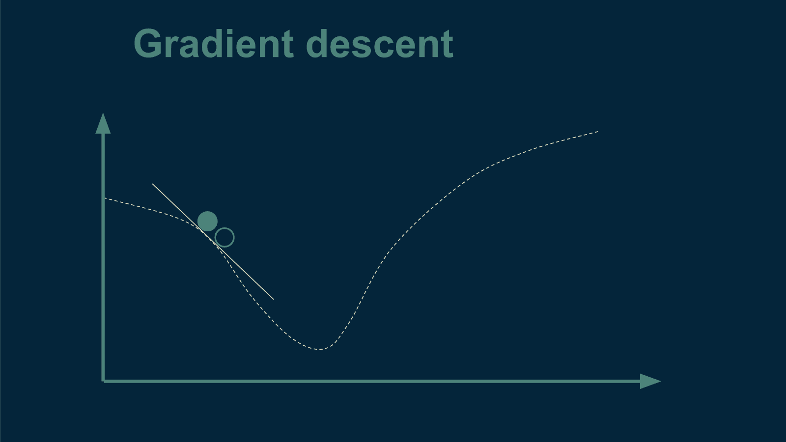 gradient-descent2