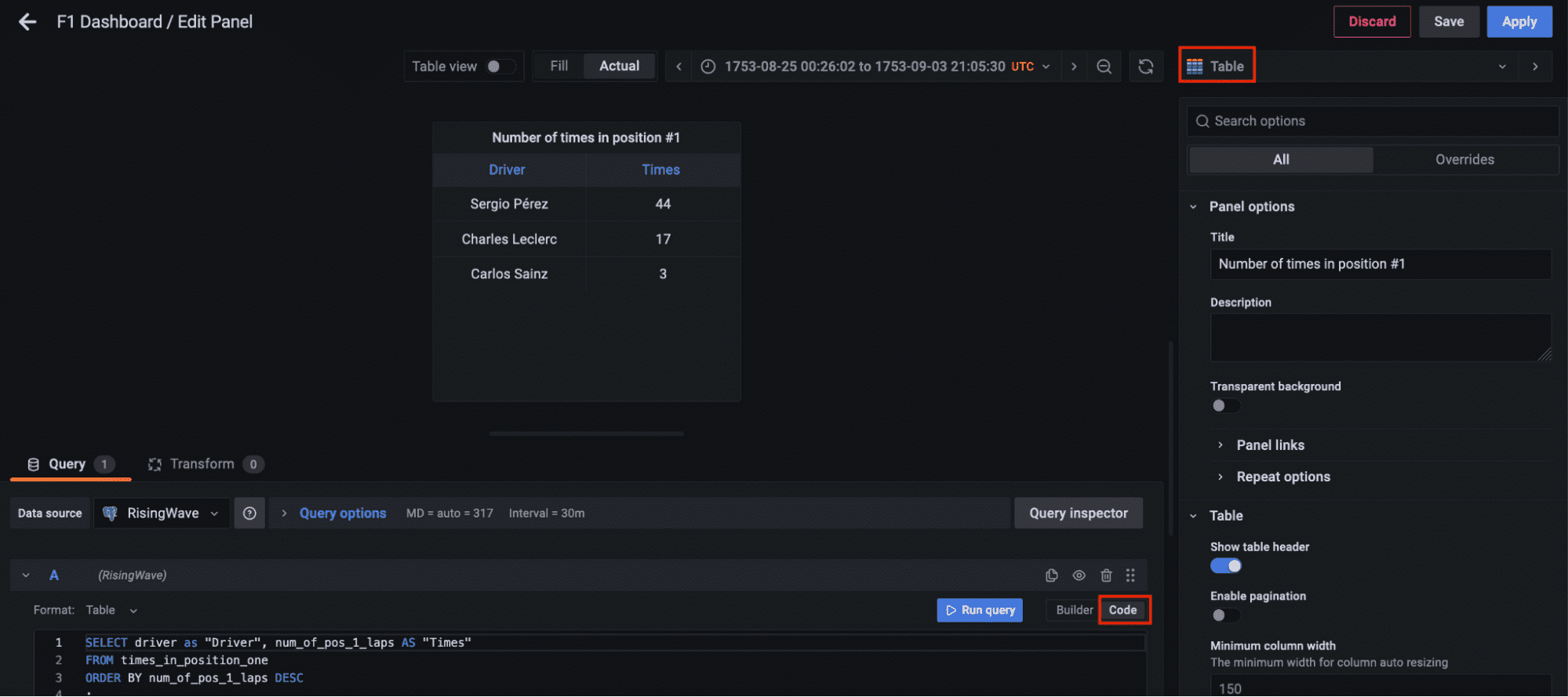 Building a Formula 1 Streaming Data Pipeline With Kafka and Risingwave