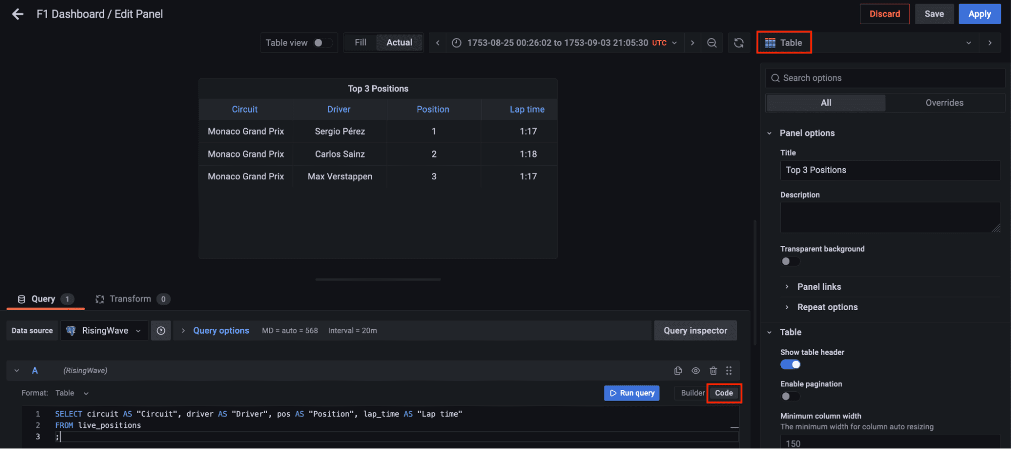 Building a Formula 1 Streaming Data Pipeline With Kafka and Risingwave