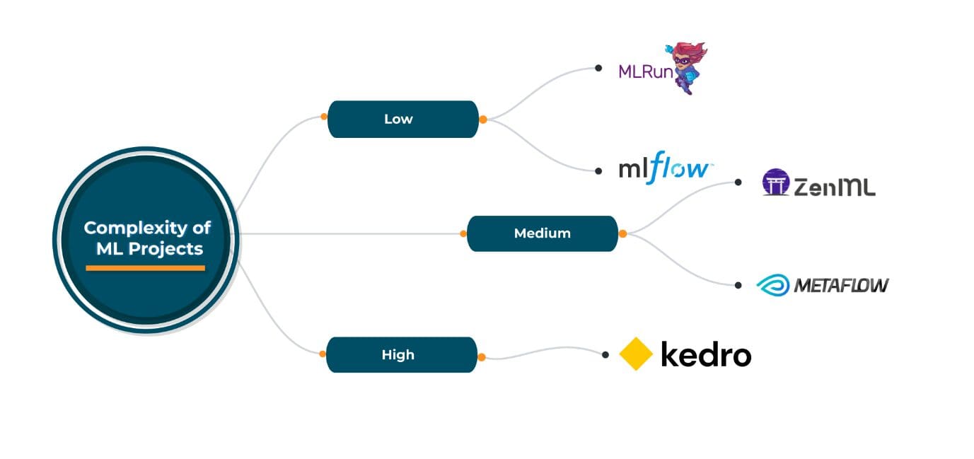 An MLOps Mindset: Always Production-Ready