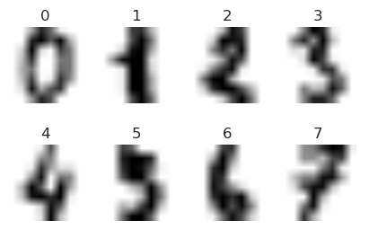 Digits dataset with labels example