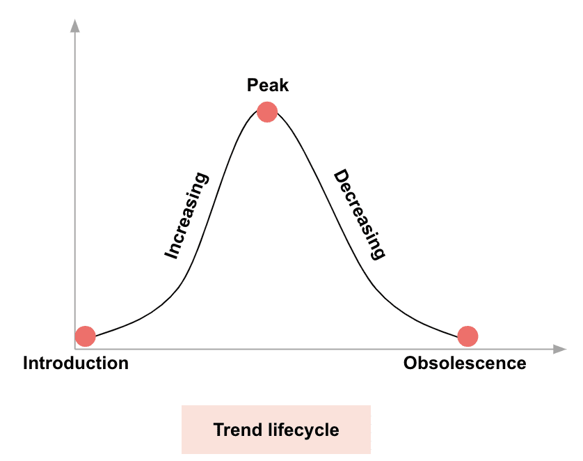 Analyzing the Probability of Future Success with Intelligence Node’s Attributes Evolution Model