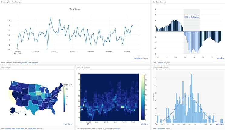 Interactive data visualizations
