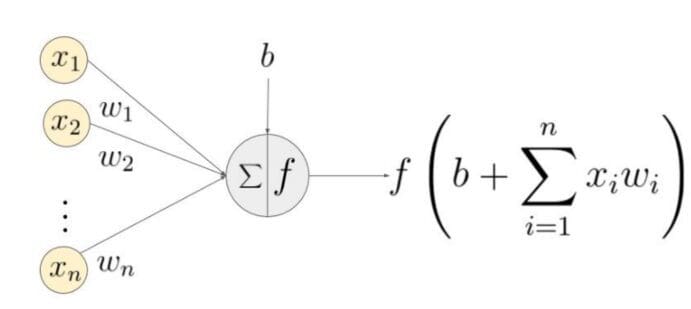 Vanishing Gradient Problem, Explained