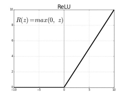 Vanishing Gradient Problem, Explained